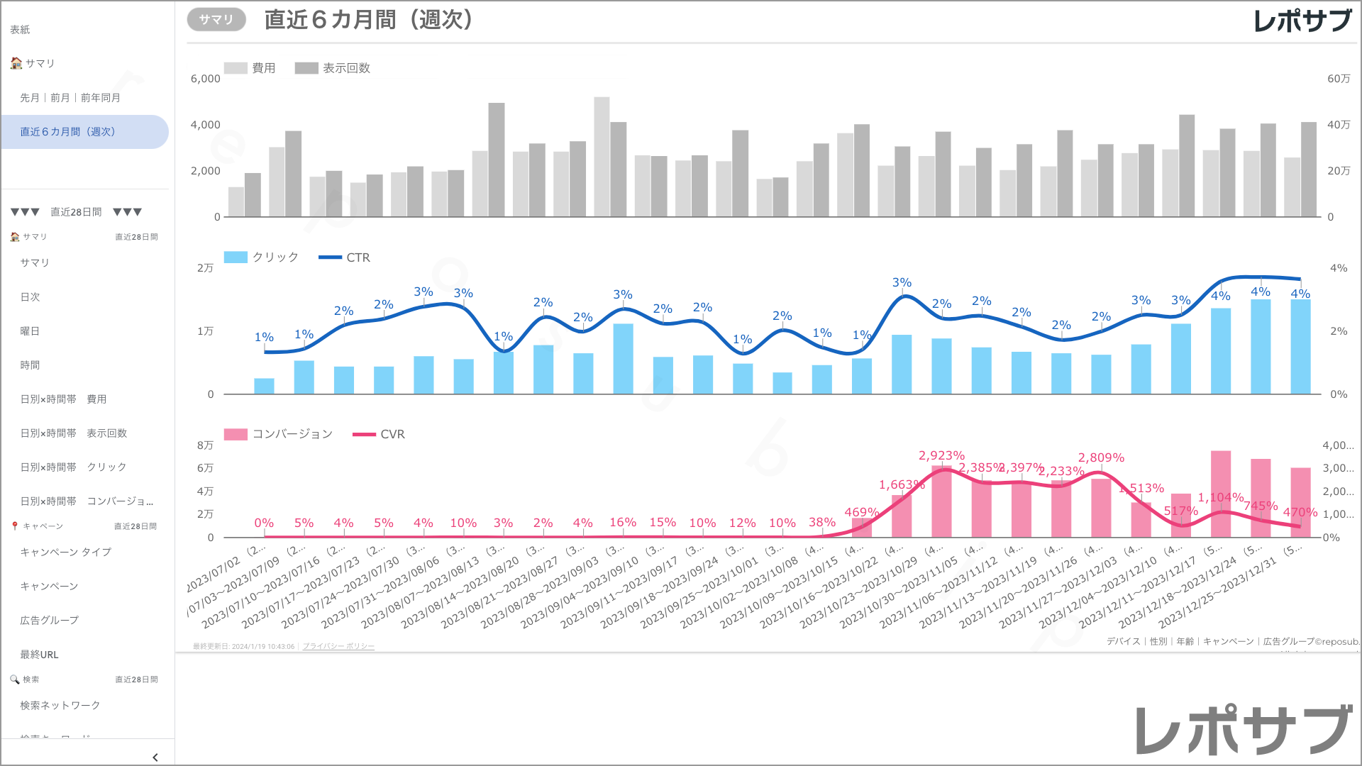 【買い切り】Google広告：標準レポート（マージン対応版）Looker Studio