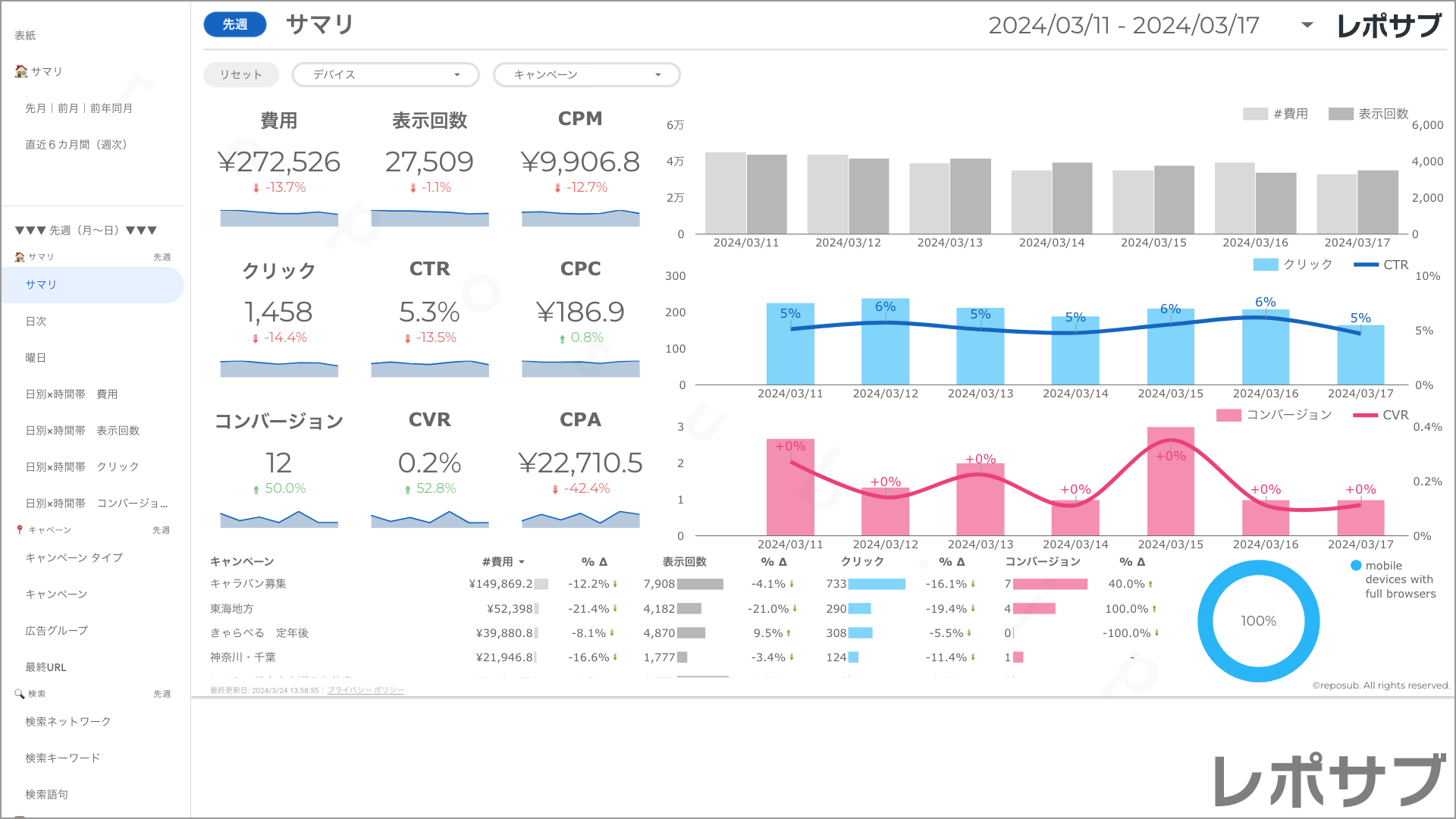 【買い切り】Google広告：標準レポート（マージン対応版）Looker Studio