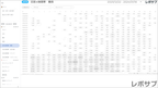 【買い切り】Google広告：標準レポート（マージン対応版）データポータル（Looker Studio）