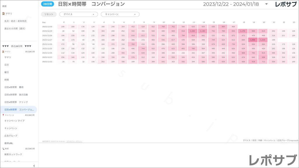 【買い切り】Google広告：標準レポート（マージン対応版）データポータル（Looker Studio）