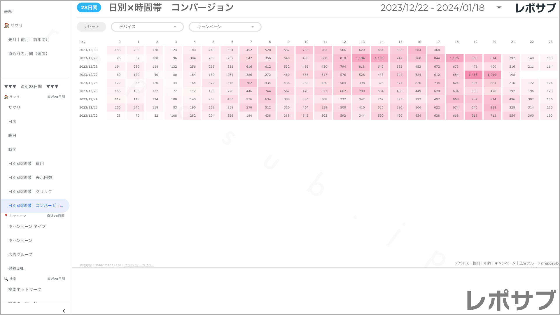 【買い切り】Google広告：標準レポート（マージン対応版）データポータル（Looker Studio）
