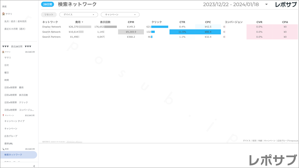 【買い切り】Google広告：標準レポート（マージン対応版）データポータル（Looker Studio）