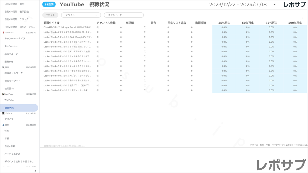 【買い切り】Google広告：標準レポート（マージン対応版）データポータル（Looker Studio）