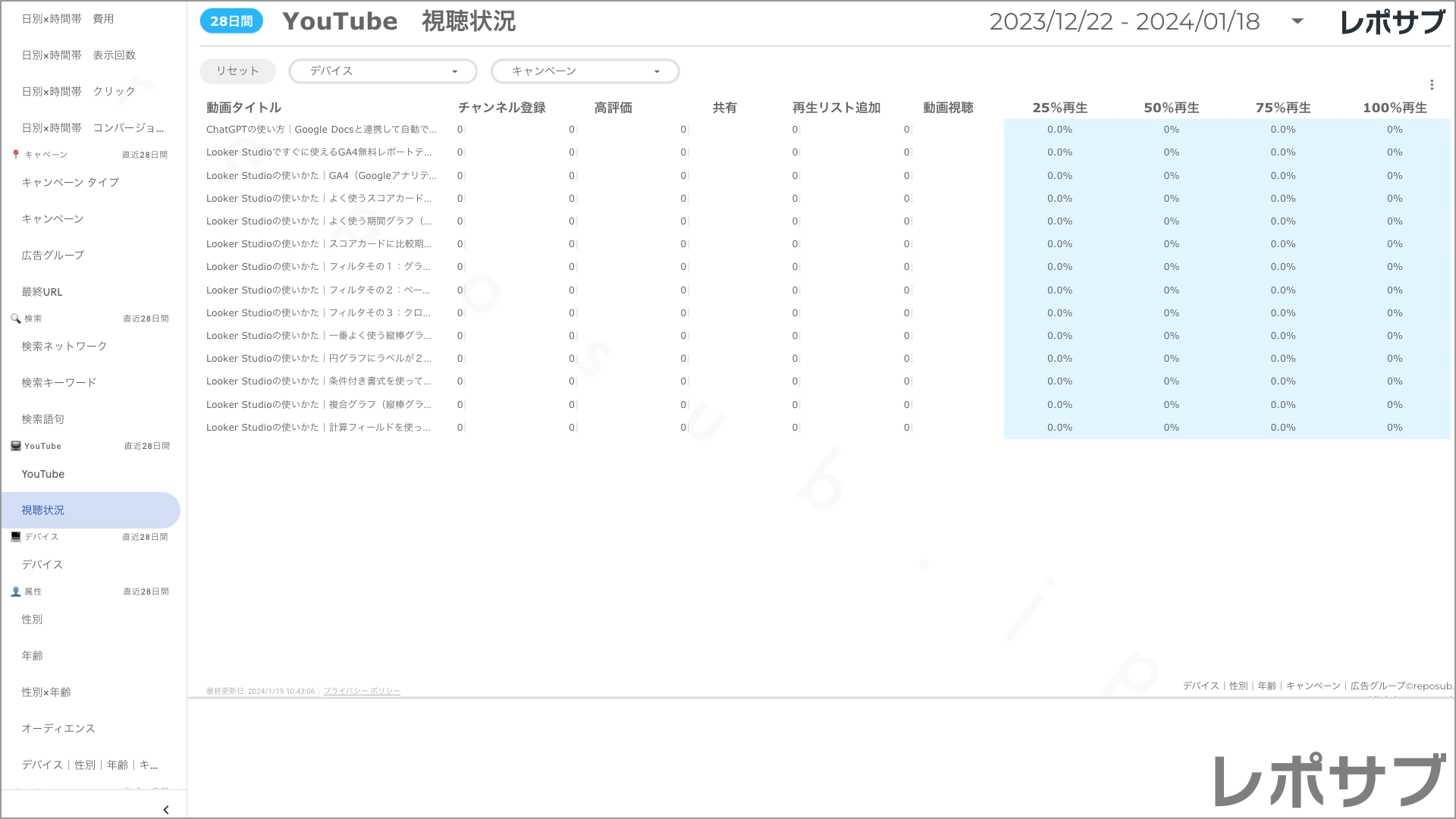 【買い切り】Google広告：標準レポート（マージン対応版）データポータル（Looker Studio）