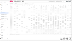 【買い切り】Google広告：標準レポート（マージン対応版）データポータル（Looker Studio）