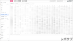 【買い切り】Google広告：標準レポート（マージン対応版）データポータル（Looker Studio）