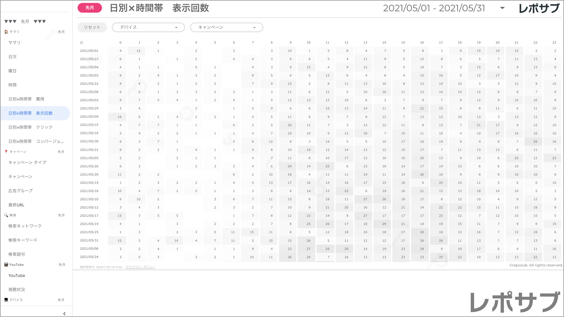 【買い切り】Google広告：標準レポート（マージン対応版）データポータル（Looker Studio）