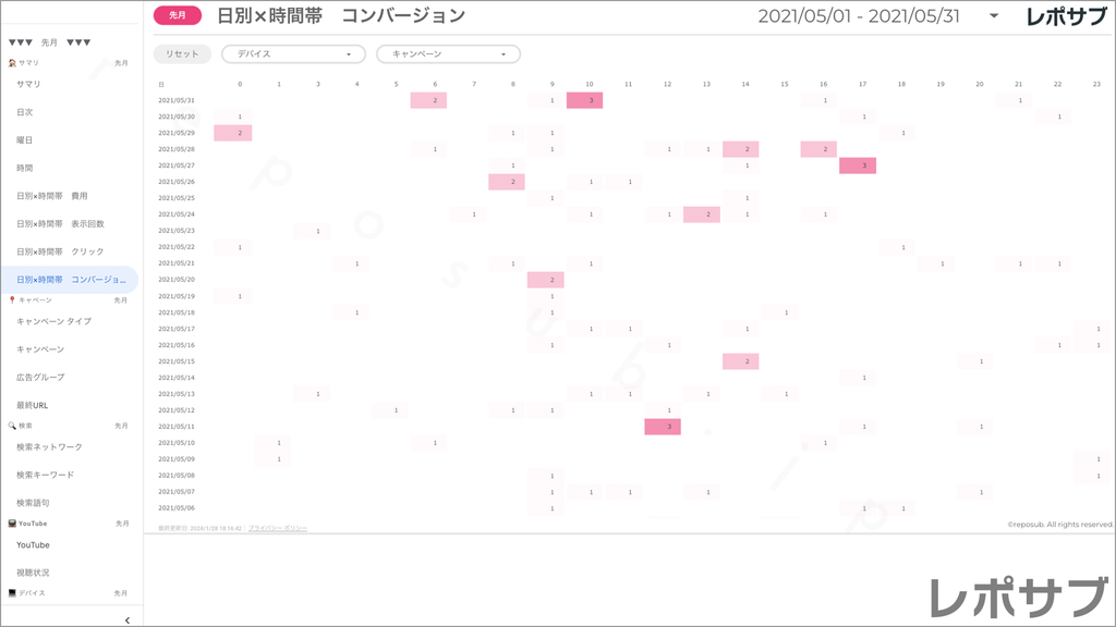 【買い切り】Google広告：標準レポート（マージン対応版）データポータル（Looker Studio）