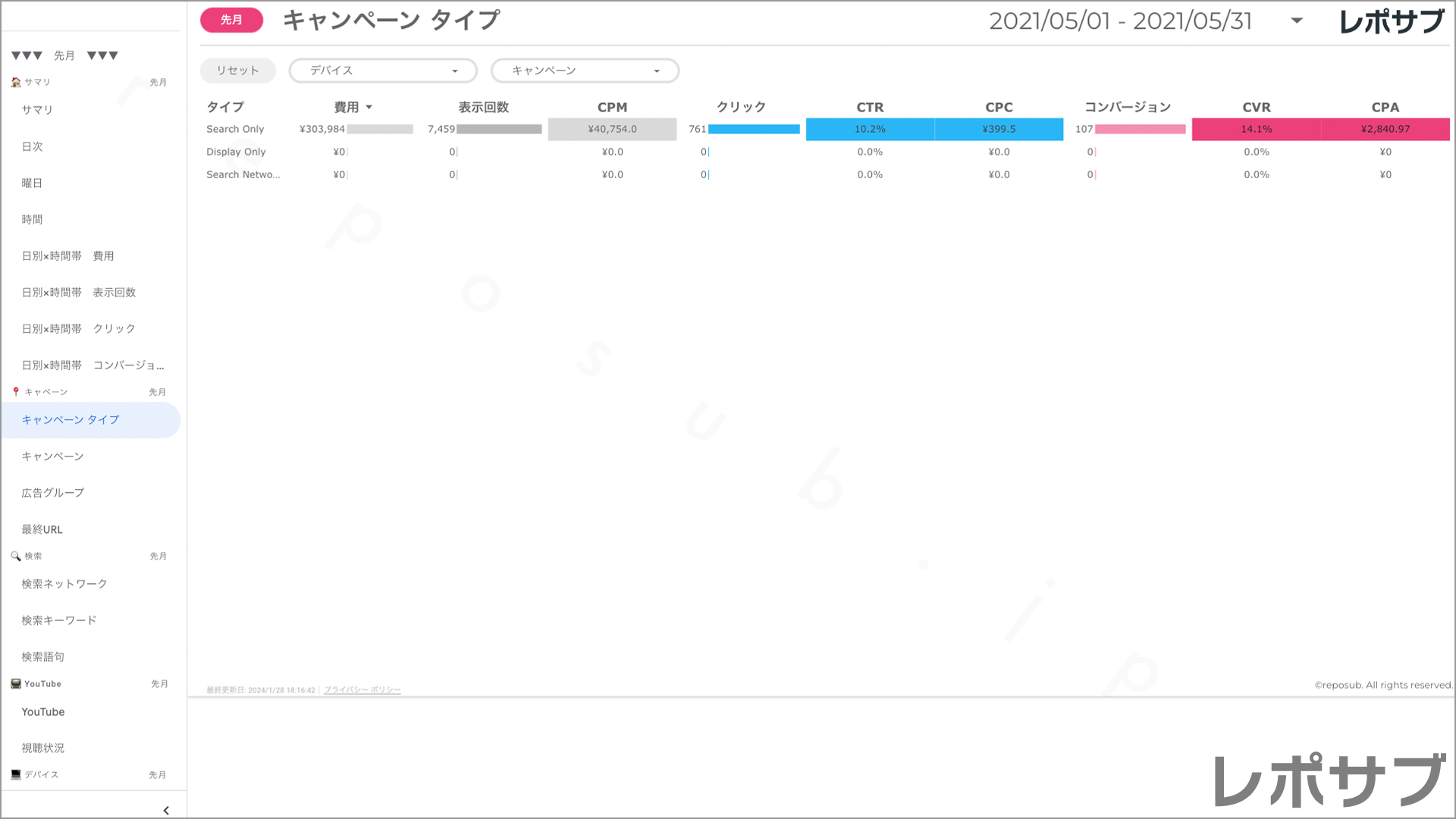 【買い切り】Google広告：標準レポート（マージン対応版）データポータル（Looker Studio）