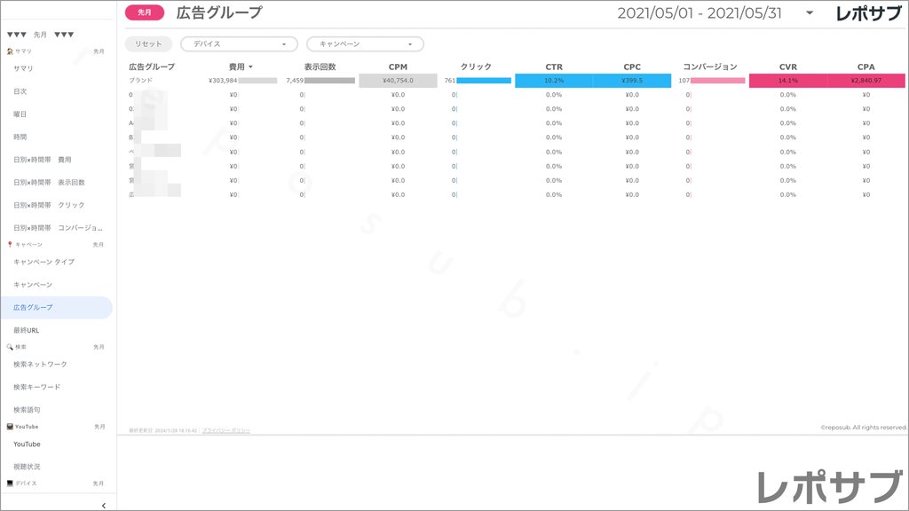 【買い切り】Google広告：標準レポート（マージン対応版）データポータル（Looker Studio）