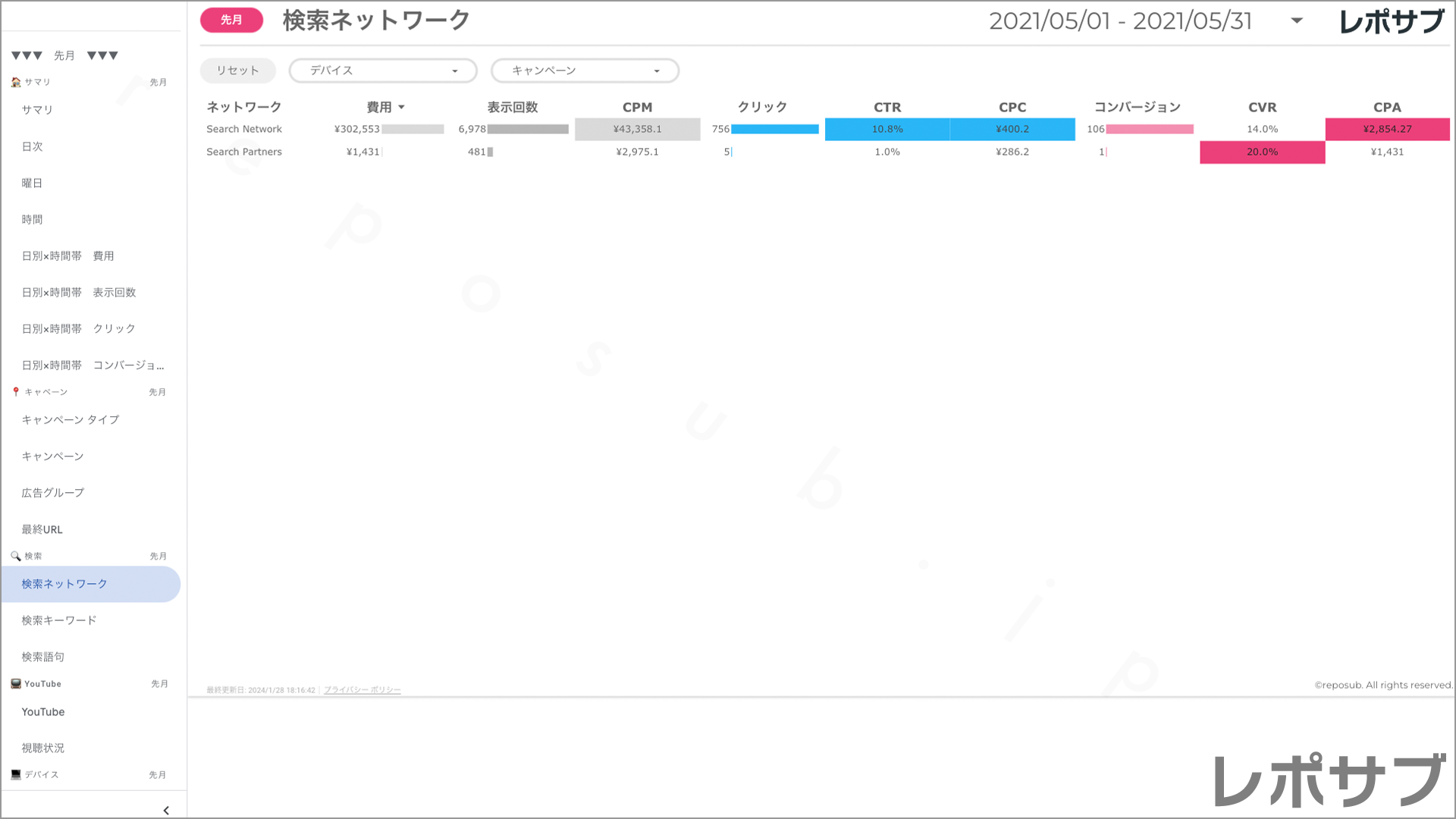 【買い切り】Google広告：標準レポート（マージン対応版）データポータル（Looker Studio）