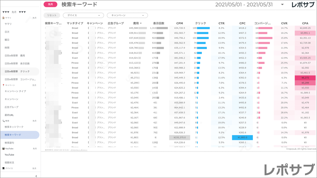 【買い切り】Google広告：標準レポート（マージン対応版）データポータル（Looker Studio）