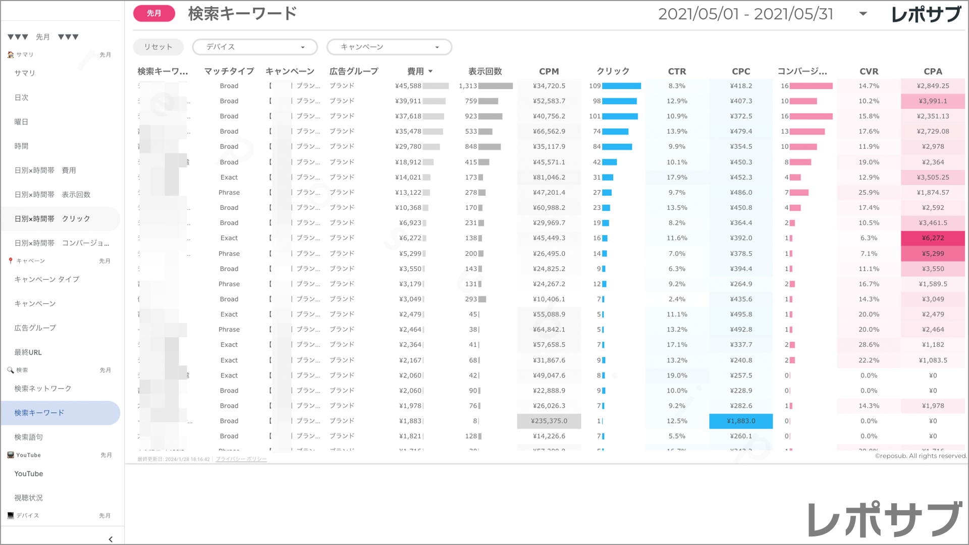 【買い切り】Google広告：標準レポート（マージン対応版）データポータル（Looker Studio）
