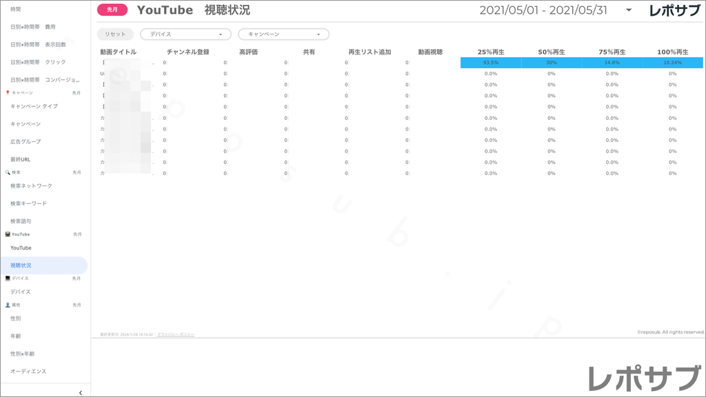 【買い切り】Google広告：標準レポート（マージン対応版）データポータル（Looker Studio）