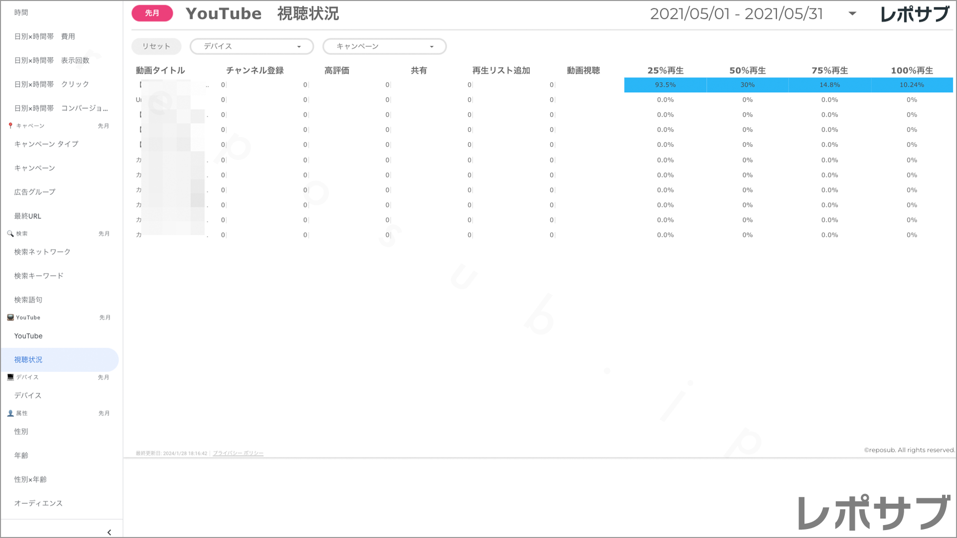 【買い切り】Google広告：標準レポート（マージン対応版）データポータル（Looker Studio）