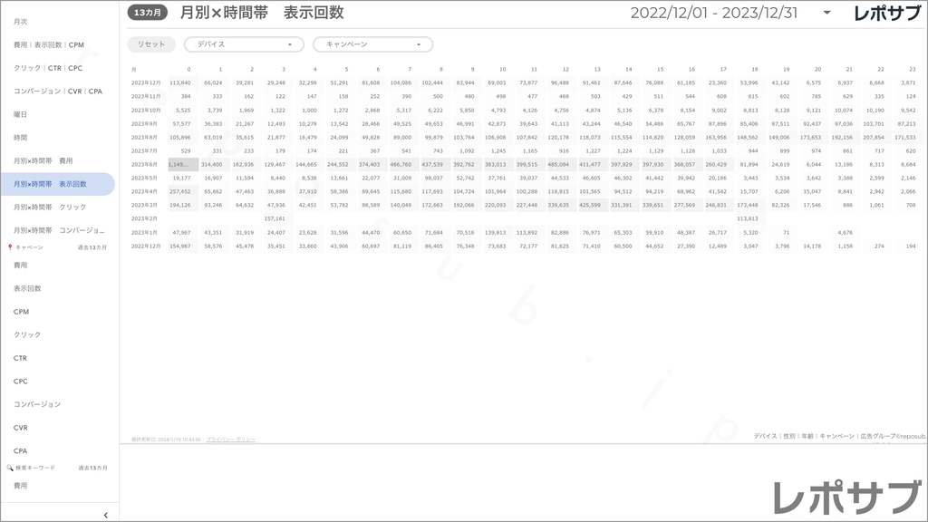 【買い切り】Google広告：標準レポート（マージン対応版）データポータル（Looker Studio）