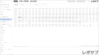 【買い切り】Google広告：標準レポート（マージン対応版）データポータル（Looker Studio）