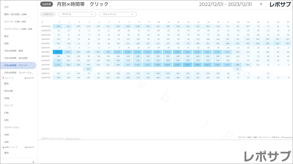 【買い切り】Google広告：標準レポート（マージン対応版）データポータル（Looker Studio）