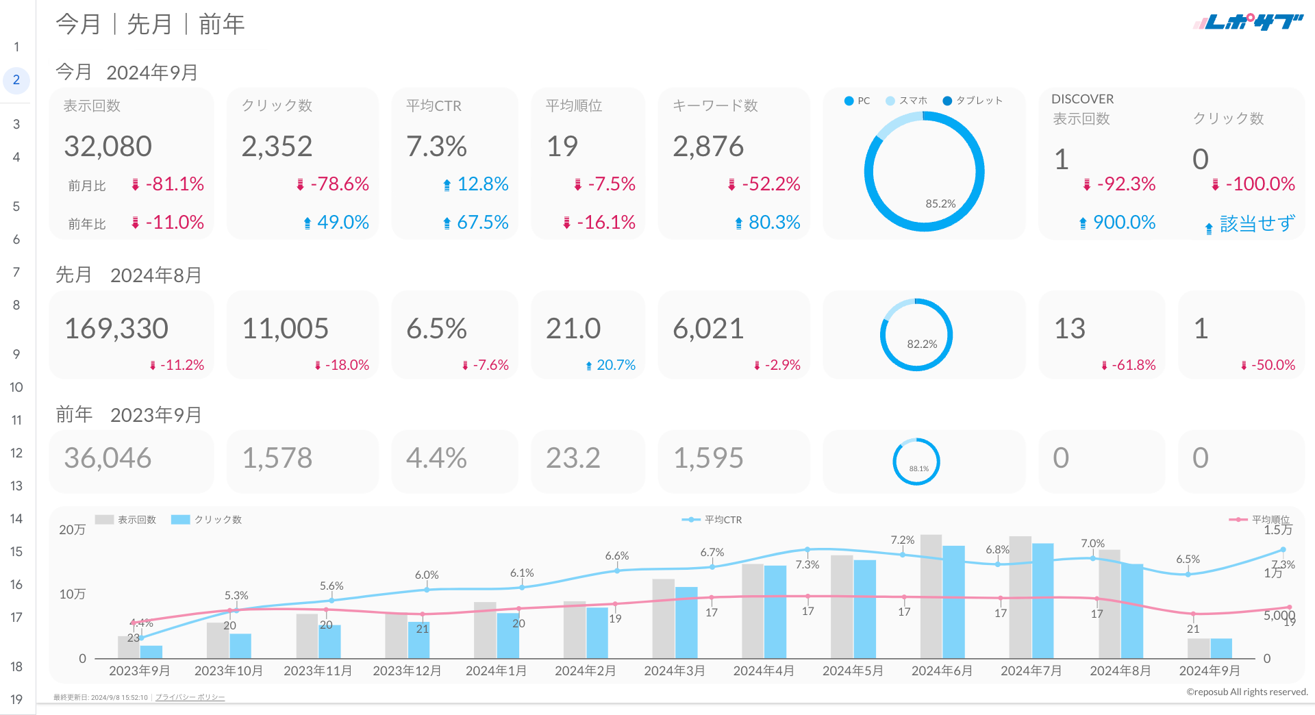 Googleサーチコンソールレポート《Basicプラン》《Proプラン》共通