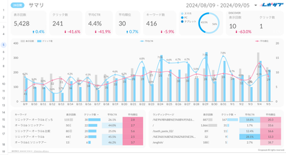 Googleサーチコンソールレポート《Basicプラン》《Proプラン》共通