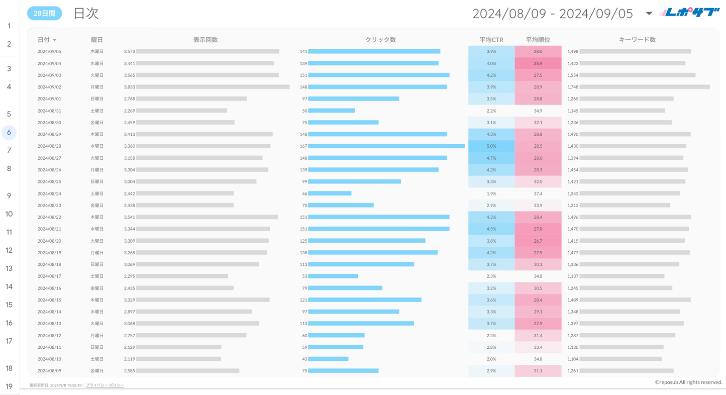 Googleサーチコンソールレポート《Basicプラン》《Proプラン》共通