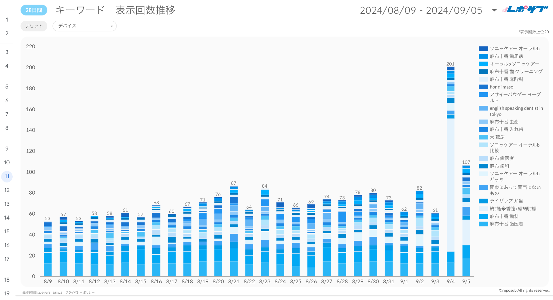 Googleサーチコンソールレポート《Basicプラン》《Proプラン》共通