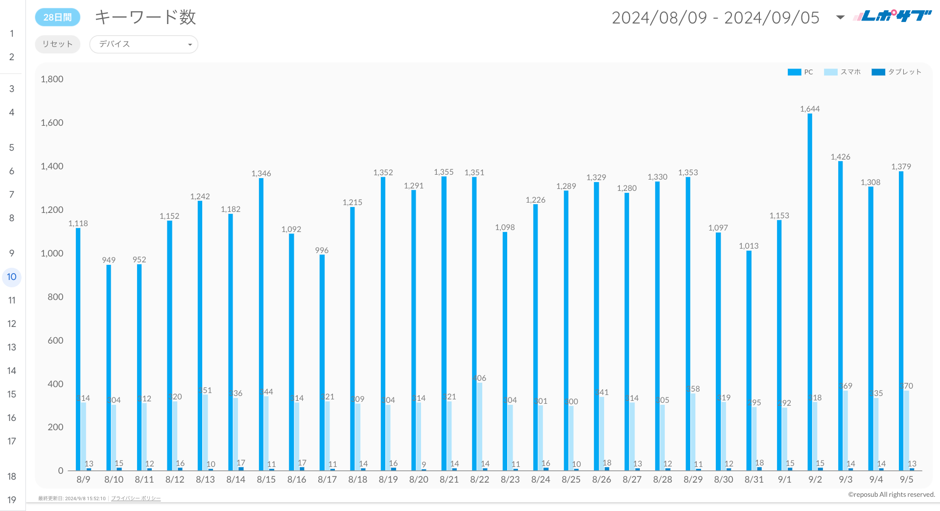 Googleサーチコンソールレポート《Basicプラン》《Proプラン》共通
