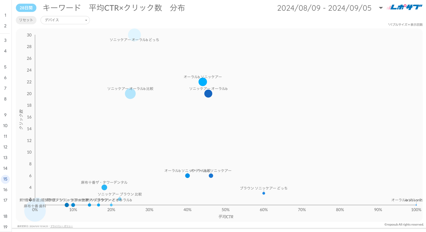 Googleサーチコンソールレポート《Basicプラン》《Proプラン》共通