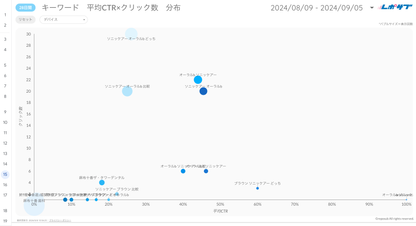 Googleサーチコンソールレポート《Basicプラン》《Proプラン》共通