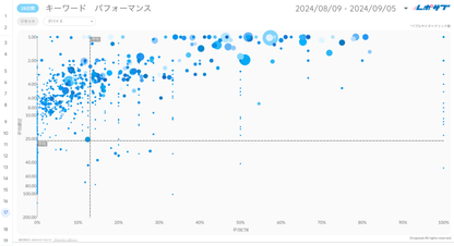 Googleサーチコンソールレポート《Basicプラン》《Proプラン》共通