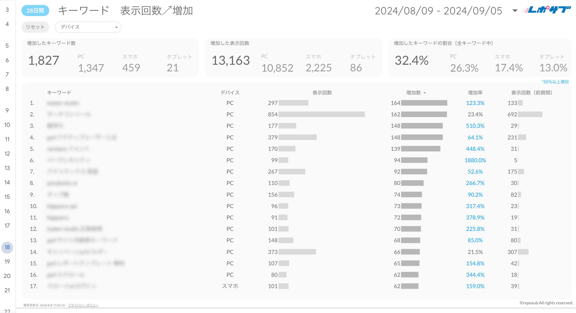 Googleサーチコンソールレポート《Basicプラン》《Proプラン》共通