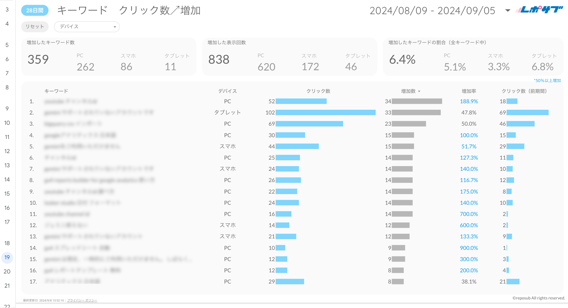 Googleサーチコンソールレポート《Basicプラン》《Proプラン》共通