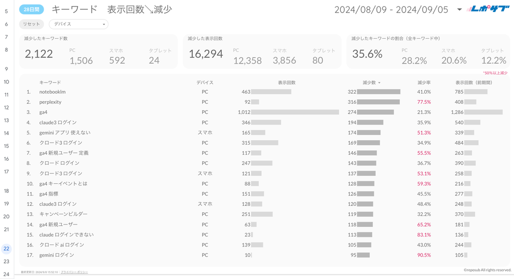Googleサーチコンソールレポート《Basicプラン》《Proプラン》共通