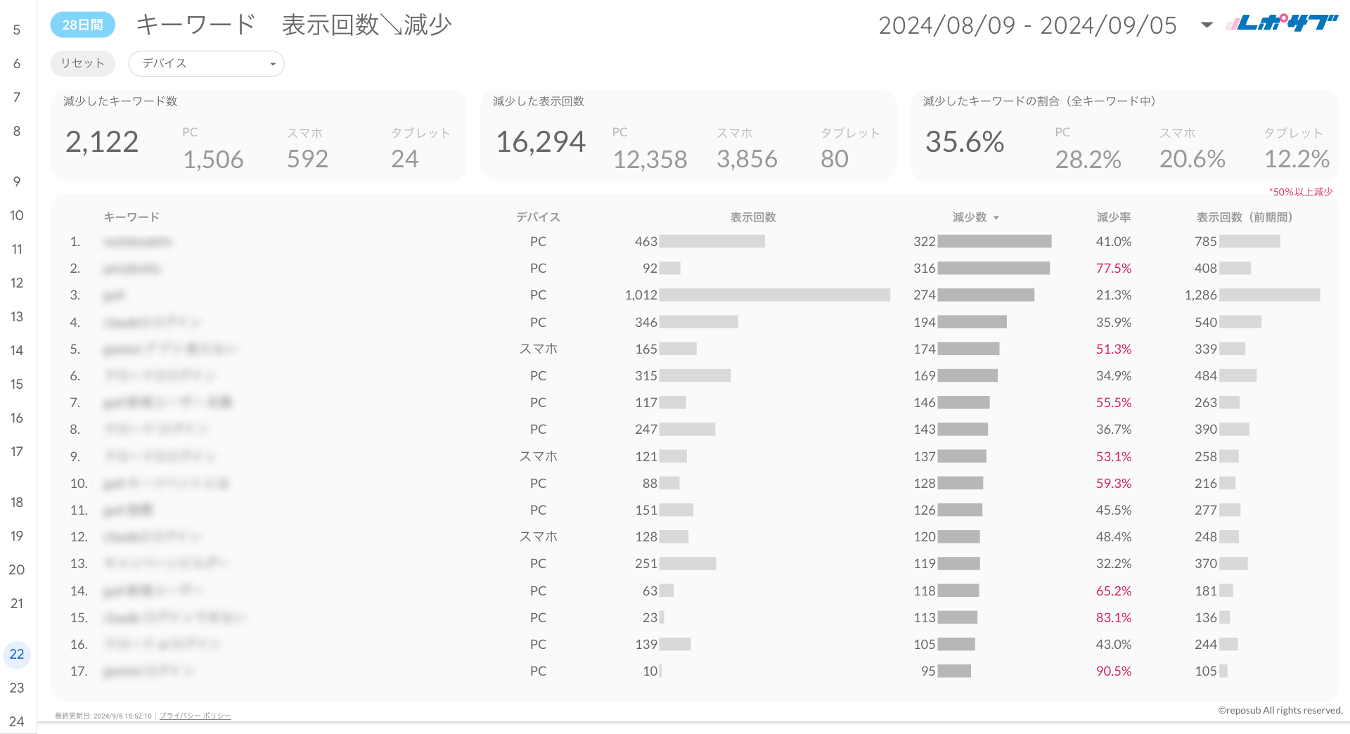 Googleサーチコンソールレポート《Basicプラン》《Proプラン》共通