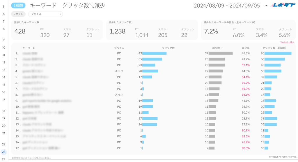 Googleサーチコンソールレポート《Basicプラン》《Proプラン》共通