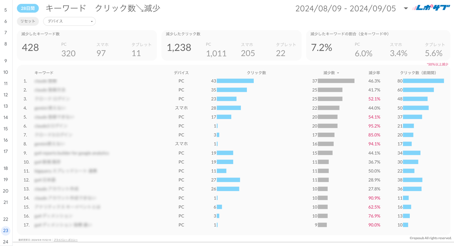 Googleサーチコンソールレポート《Basicプラン》《Proプラン》共通