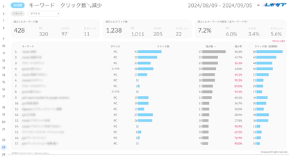 Googleサーチコンソールレポート《Basicプラン》《Proプラン》共通