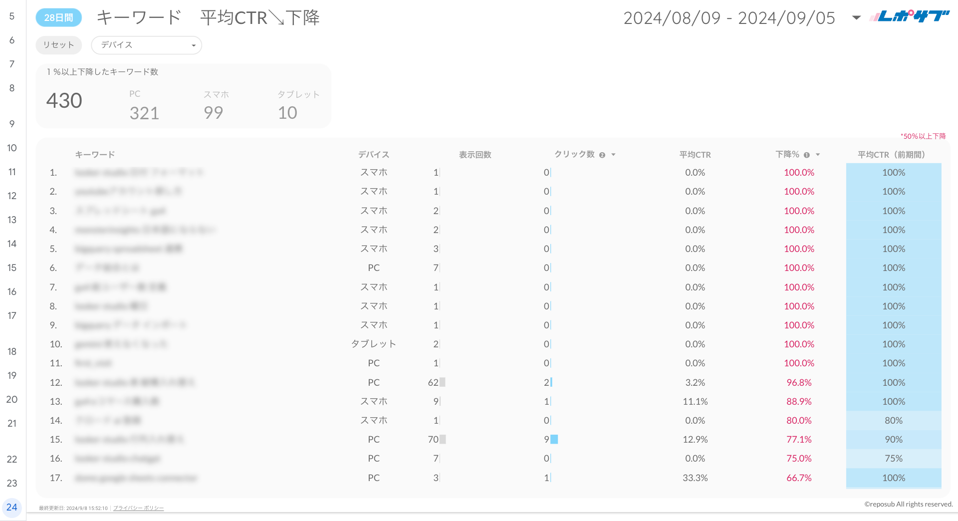 Googleサーチコンソールレポート《Basicプラン》《Proプラン》共通