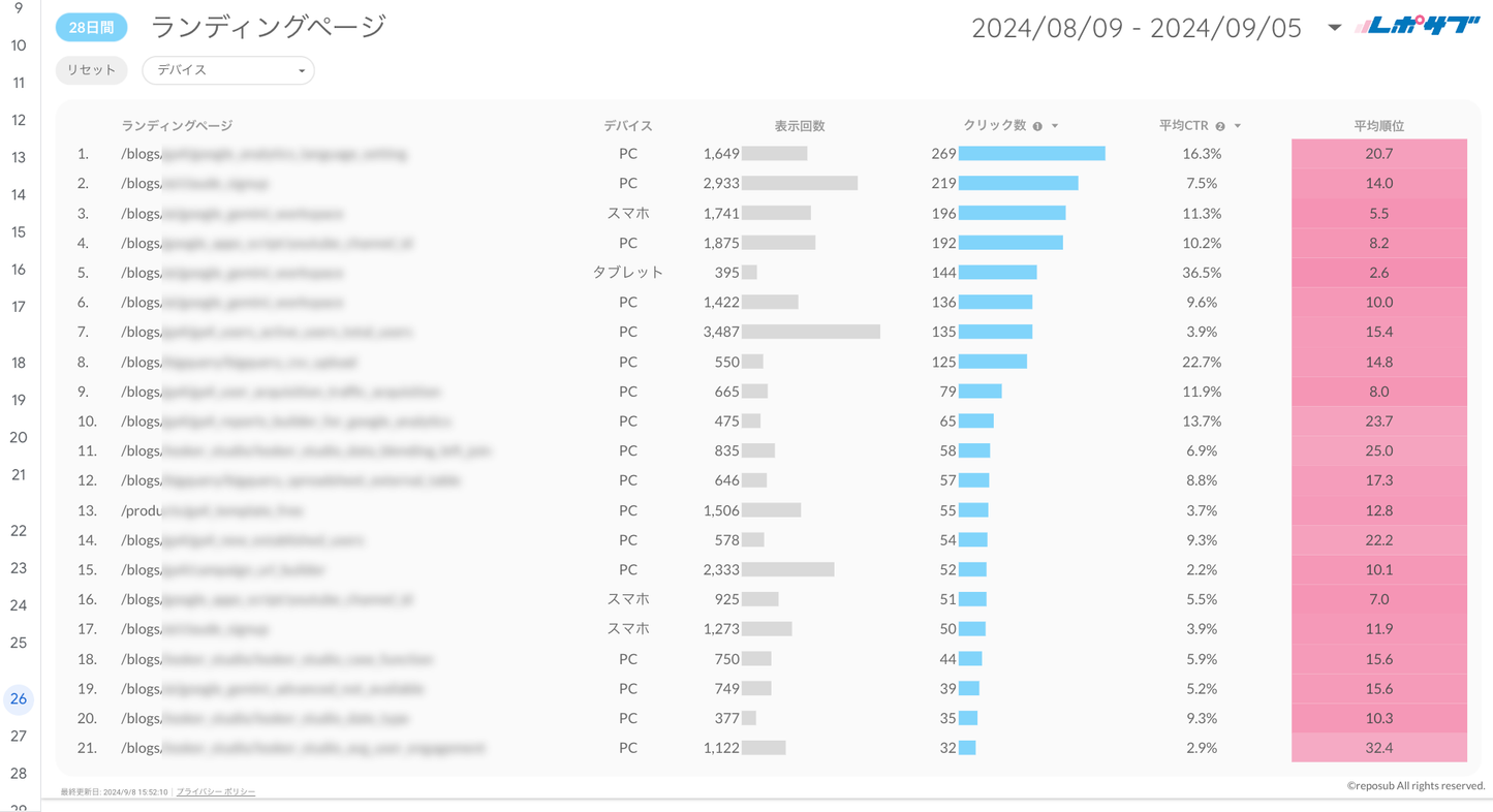 Googleサーチコンソールレポート《Basicプラン》《Proプラン》共通