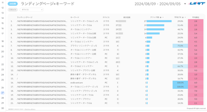 Googleサーチコンソールレポート《Basicプラン》《Proプラン》共通