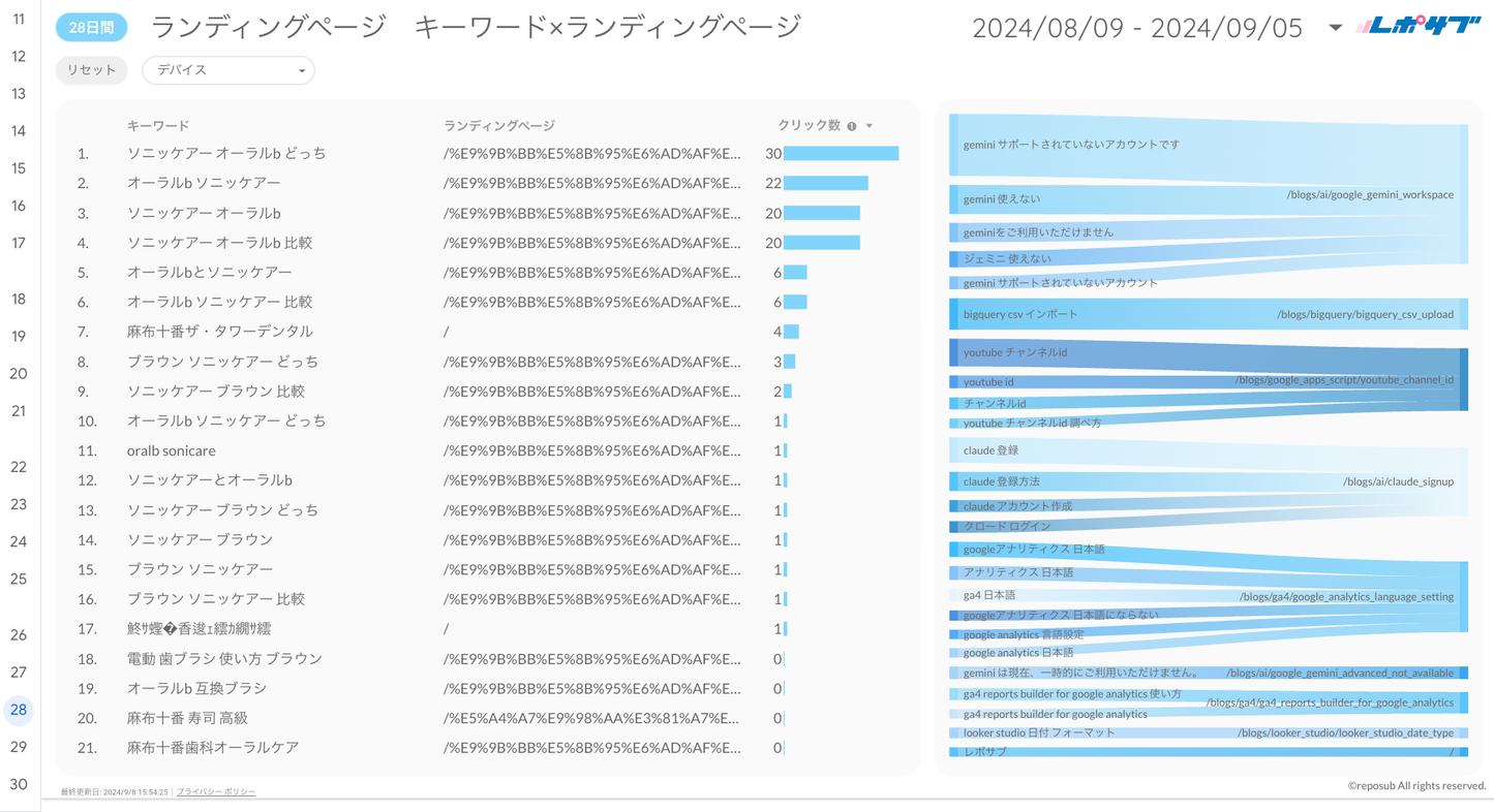 Googleサーチコンソールレポート《Basicプラン》《Proプラン》共通