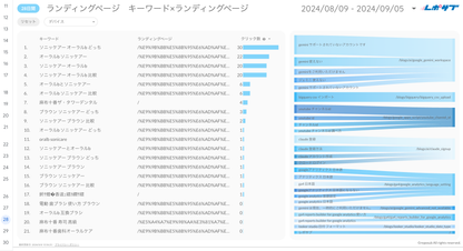 Googleサーチコンソールレポート《Basicプラン》《Proプラン》共通