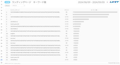 Googleサーチコンソールレポート《Basicプラン》《Proプラン》共通