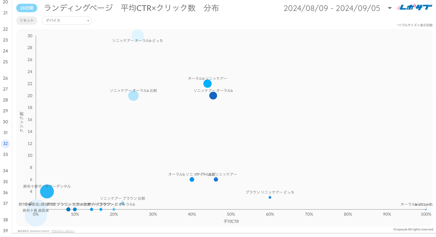 Googleサーチコンソールレポート《Basicプラン》《Proプラン》共通