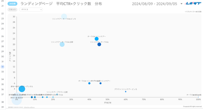 Googleサーチコンソールレポート《Basicプラン》《Proプラン》共通