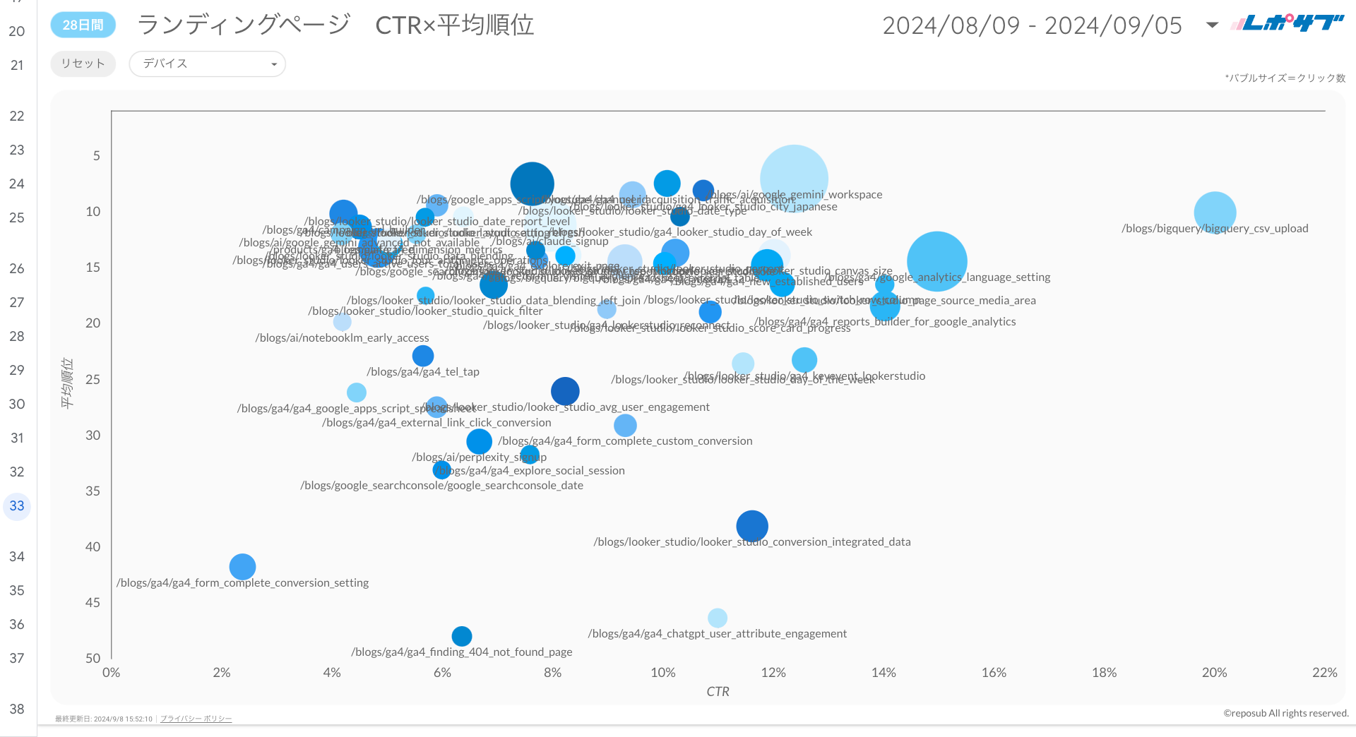 Googleサーチコンソールレポート《Basicプラン》《Proプラン》共通