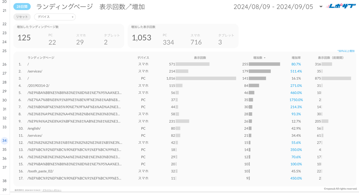 Googleサーチコンソールレポート《Basicプラン》《Proプラン》共通