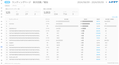 Googleサーチコンソールレポート《Basicプラン》《Proプラン》共通