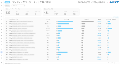 Googleサーチコンソールレポート《Basicプラン》《Proプラン》共通