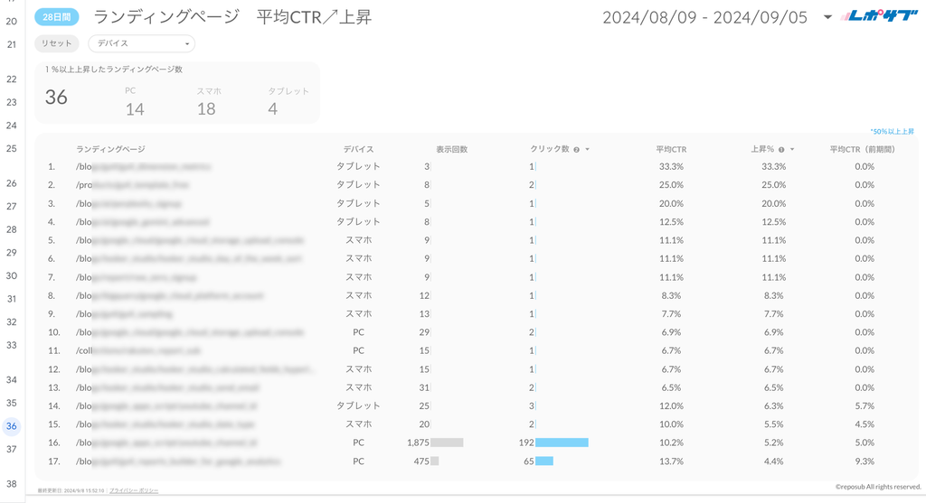 Googleサーチコンソールレポート《Basicプラン》《Proプラン》共通